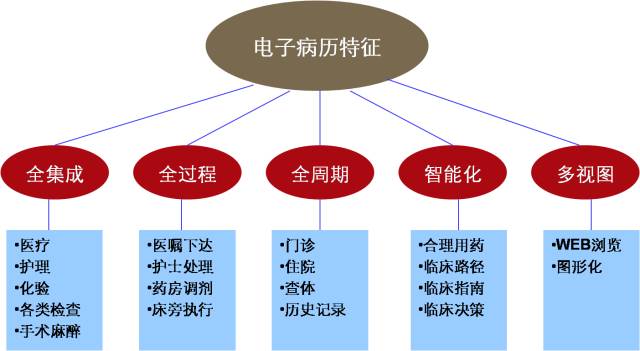 香港免费资料正版大全