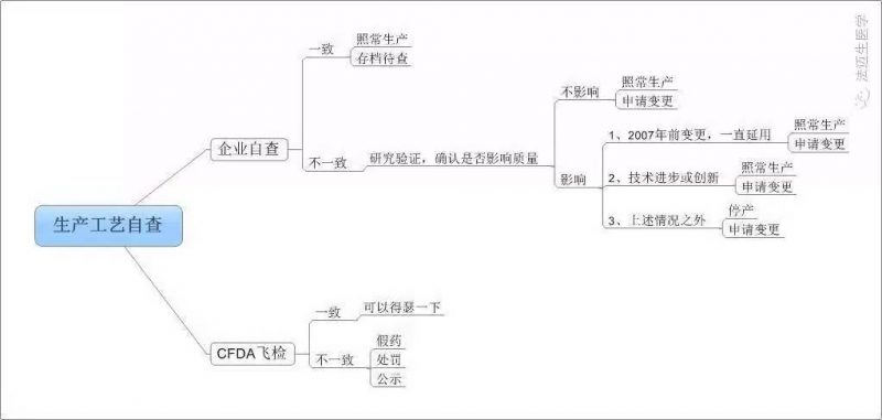 香港免费资料正版大全